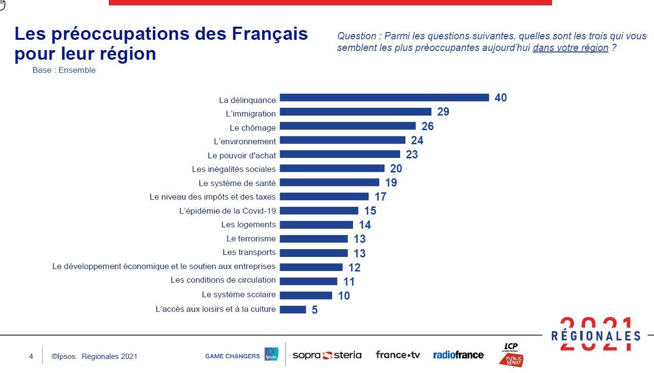 Régionales 2021 en Bretagne Les résultats définitifs du premier tour