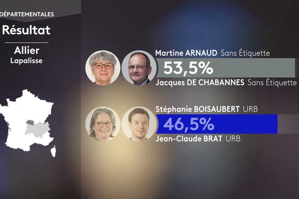 Second round result of the departmental elections in the canton of Lapalisse (Allier).