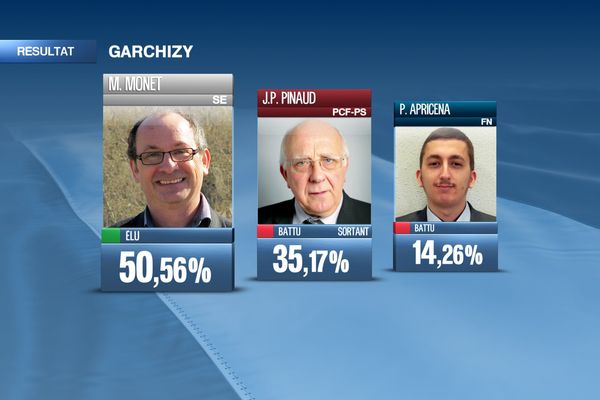 Résultats à Garchizy 2e tour municipales 2014