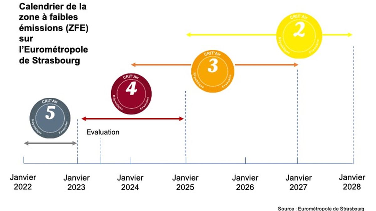 Calendrier Strasbourg 2022 - Calendrier Decembre