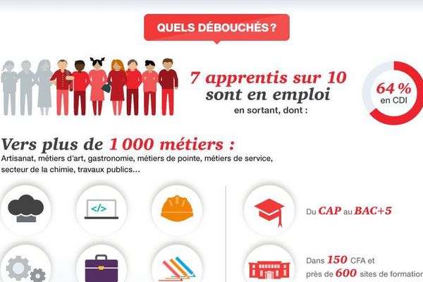 Ces métiers qui recrutent : routier