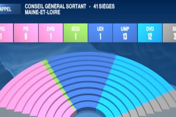 La carte du conseil général sortant en Maine-et-Loire