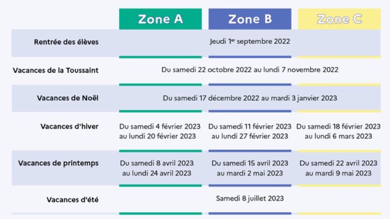 Calendrier Pour Les Vacances 2023 Vacances Scolaires 2022-2023, Dates De Rentrée, Zones, Tout Le Calendrier  Officiel