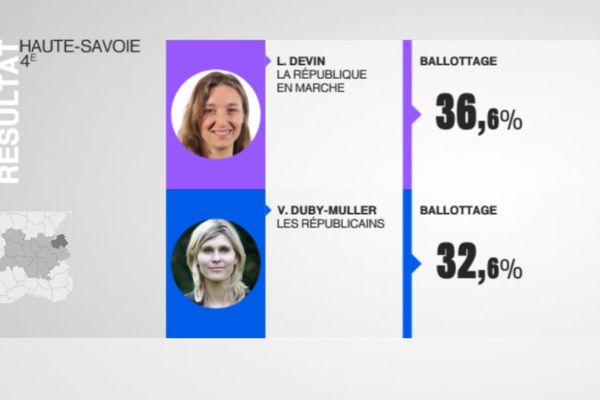 4ème circonscription de Haute-Savoie