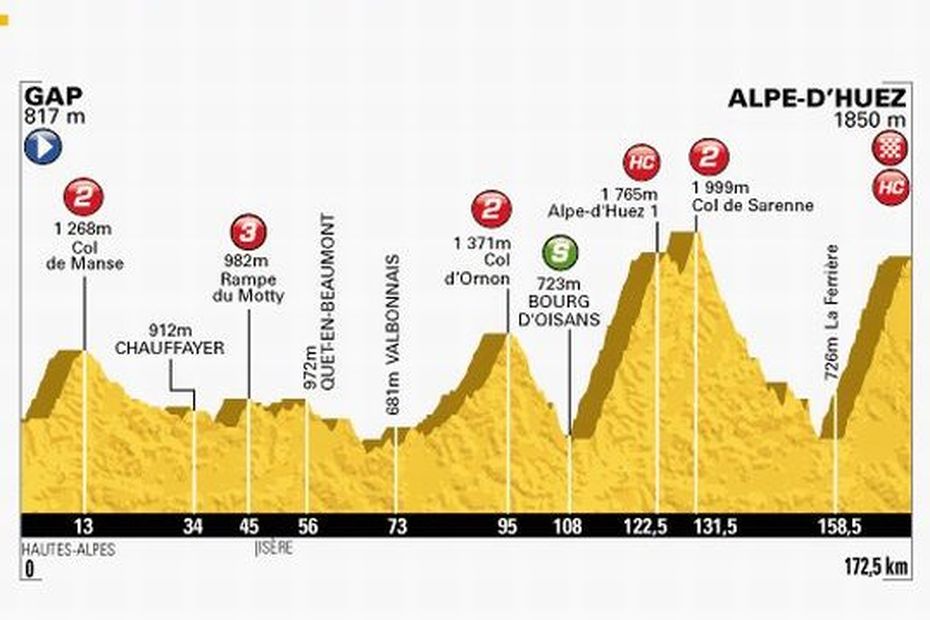 Tour de France l'itinéraire et les horaires de l'étape GapL'Alpe d'Huez