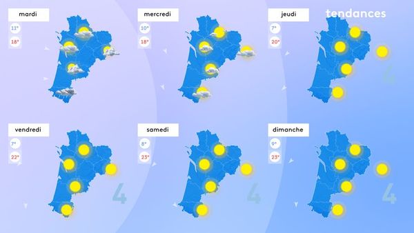 Met een betrouwbaarheidsindex van 4/5 voor de weertrend, kunnen we vertrouwen hebben voor het komende weekend!