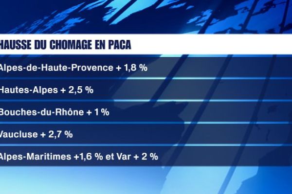 Les chiffres pour le mois d'octobre 2015.