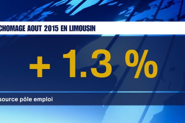 Evolution du nombre de demandeurs d'emploi inscrits à Pôle Emploi (Catégorie A) Août 2015.