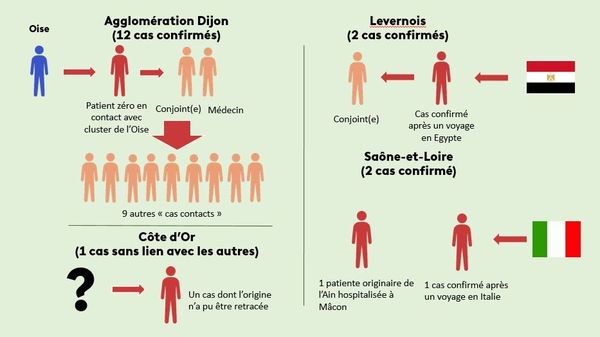 Coronavirus Covid 19 4 Nouveaux Cas Confirmes 21 Au Total En Bourgogne