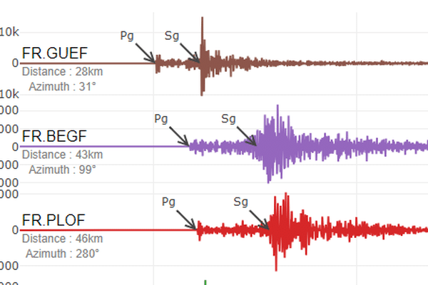 Le Réseau national de surveillance sismique confirme un tremblement de terre de magnitude 2,9 ce 4 octobre 2024 près de Vannes