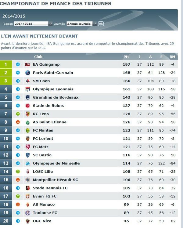 Les Supporters De L En Avant De Guingamp Meilleur Public De Ligue 1