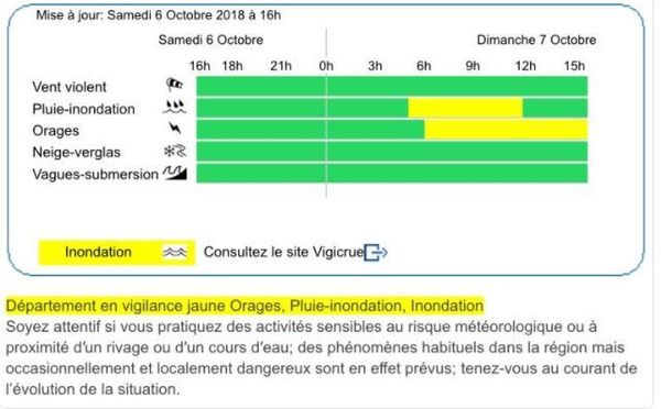 Le Var Et Les Alpes Maritimes En Vigilance Jaune Orages Pluie Inondations Ce Dimanche