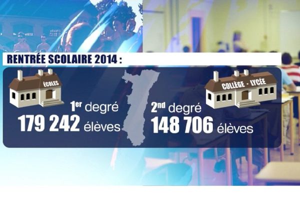 Les chiffres de la rentrée scolaire 2014