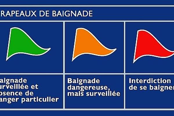 Les drapeaux de baignade - archives