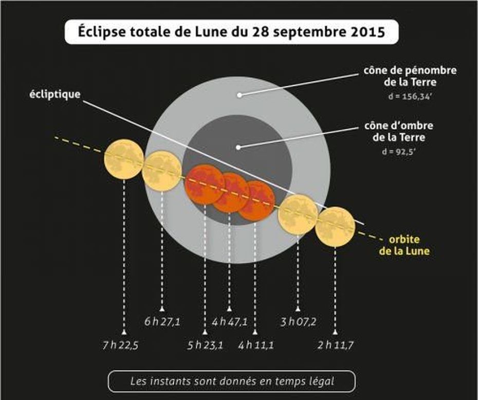 Observez une éclipse totale de lune dans la nuit de dimanche à lundi