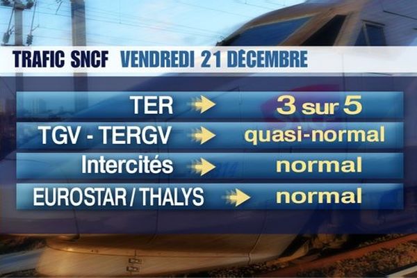 Prévisions du trafic SNCF Nord Pas-de-Calais du 21 décembre à partir de minuit jusqu'à samedi 12h00