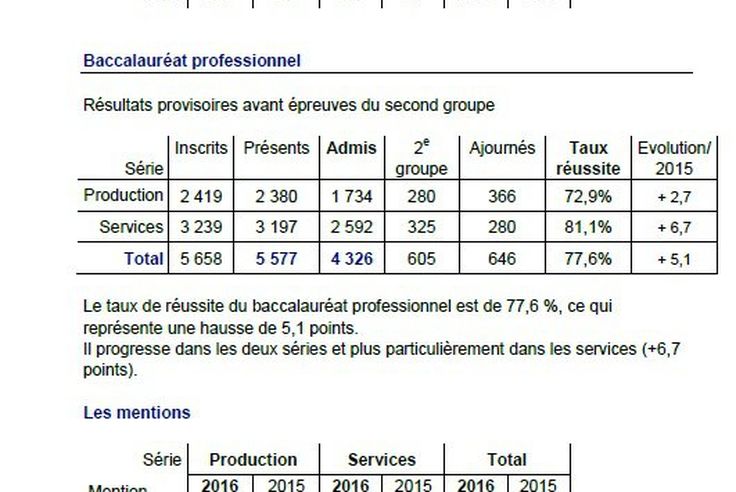 Bac 2016 Taux De Reussite Legerement En Baisse Dans L Academie De Strasbourg