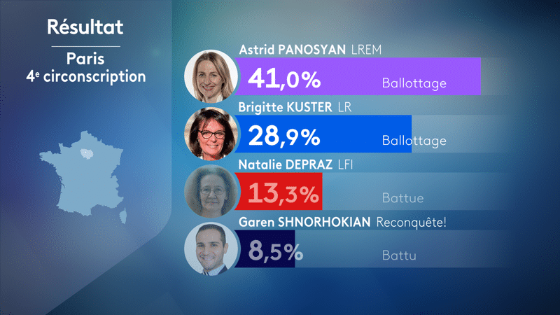 Résultat du premier tour dans la 4ème circonscription de Paris.