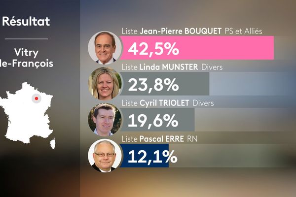 Triangulaire en vue, pour le 2nd tour des élections municipale à Vitry le François