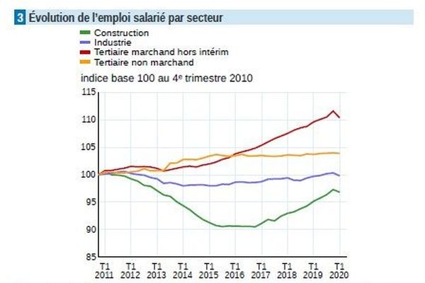 Emploi En Bretagne Les Interimaires Victimes Du Confinement