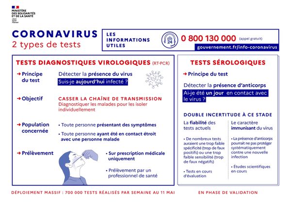 Depistage Du Covid 19 Des Alternatives Face A La Demande Croissante De Tests