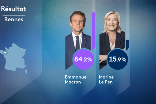 Présidentielle 2022 : résultats du 2nd tour à Rennes