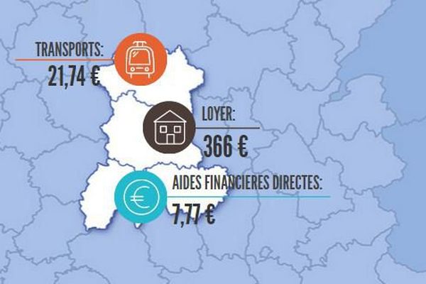 Budget mensuel pour un étudiant clermontois (Source : Unef)