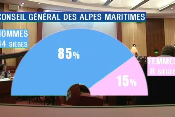 L'actuelle parité au Conseil Général des Alpes-maritimes.