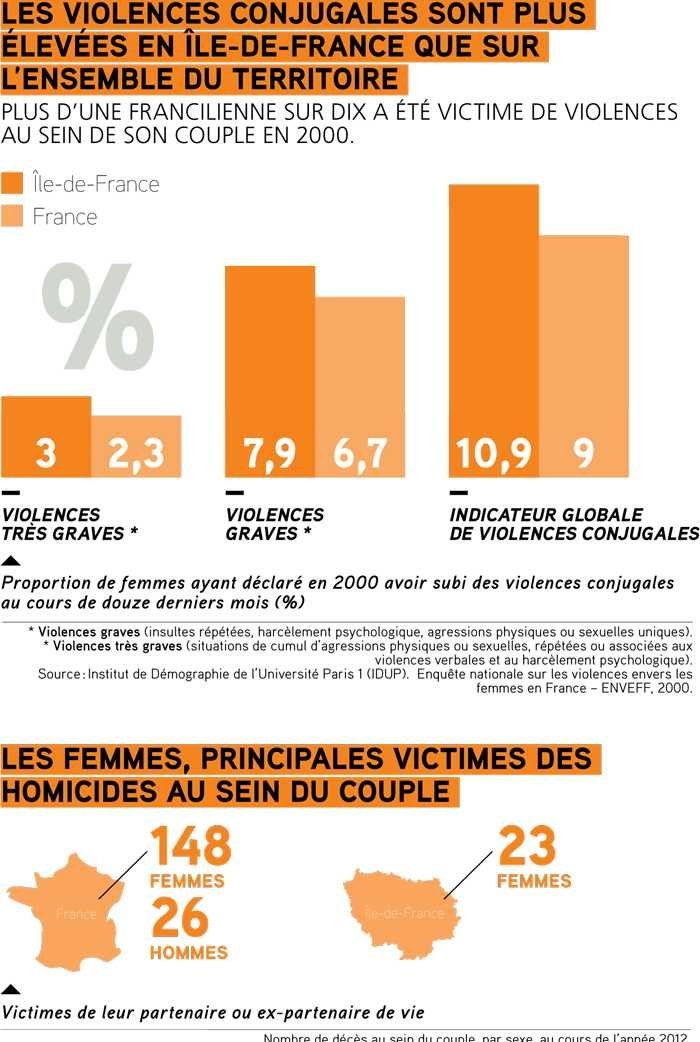 3919, Un Numéro De Téléphone Pour Lutter Contre Les Violences Faites ...