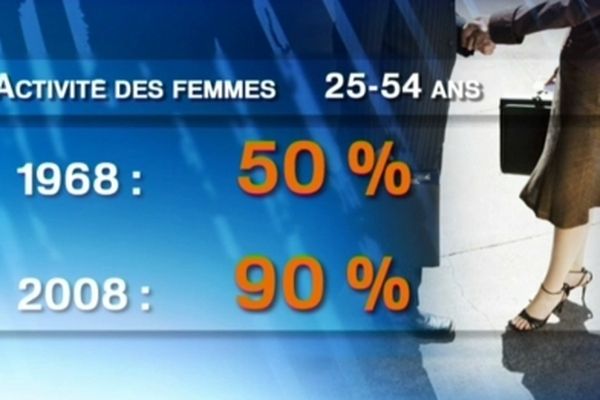 Les Femmes Travaillent Plus Pour Gagner Moins 