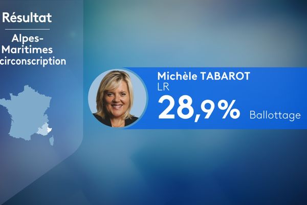 Législatives 2022 : Michèle Tabarot est députée des Alpes-Maritimes depuis 2007. Elle sera en ballotage au second tour de ces élections le 19 juin.