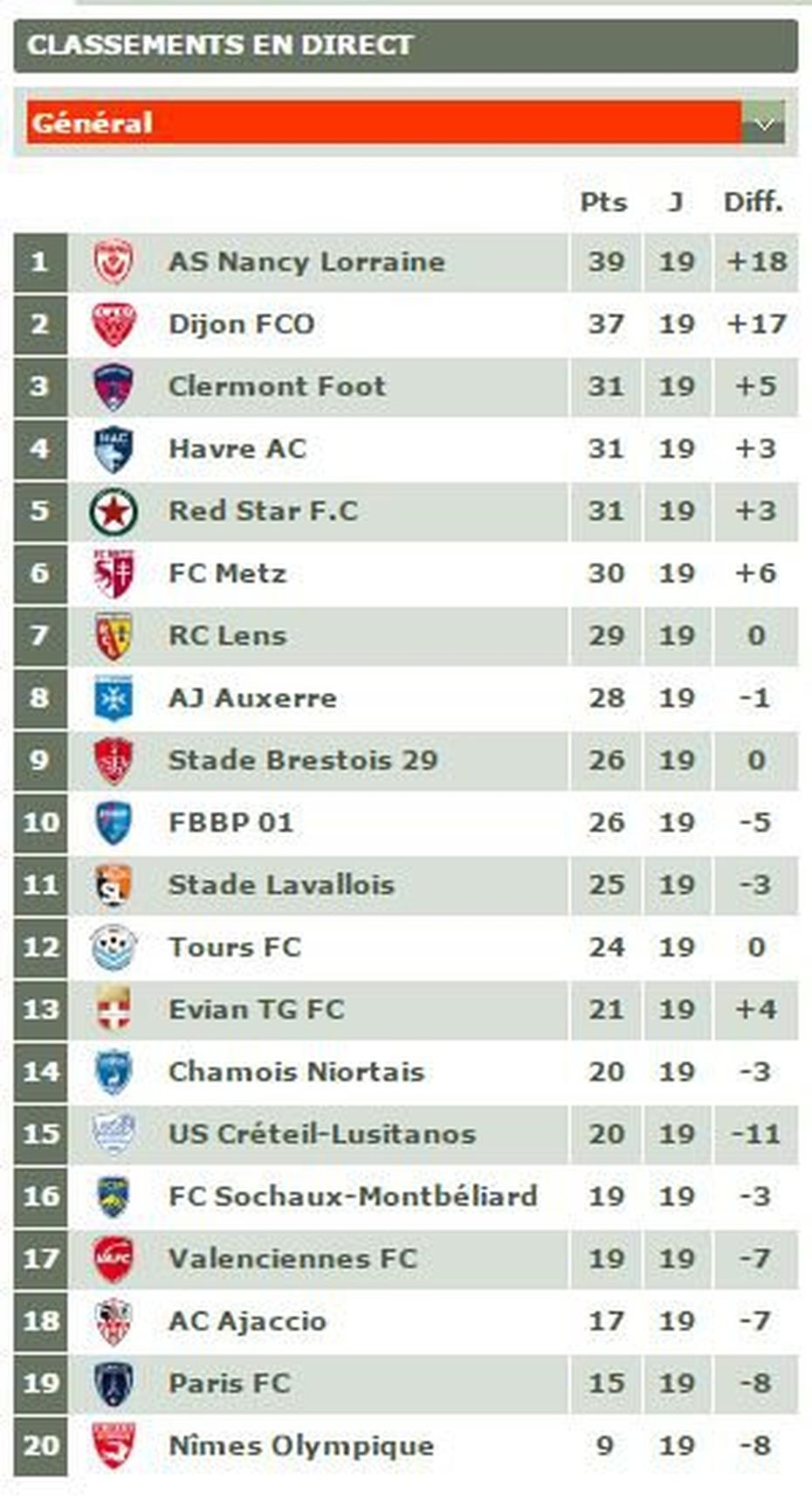 tours fc table