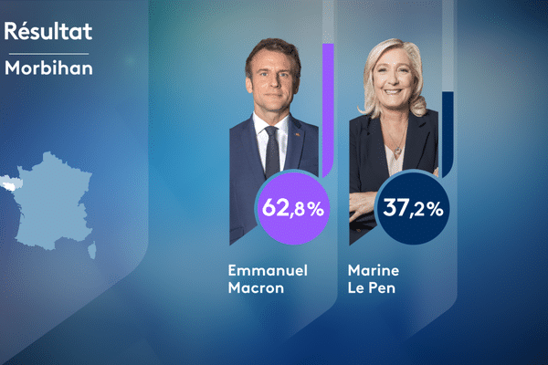 Présidentielle 2022 : résultats du 2nd tour dans le Morbihan