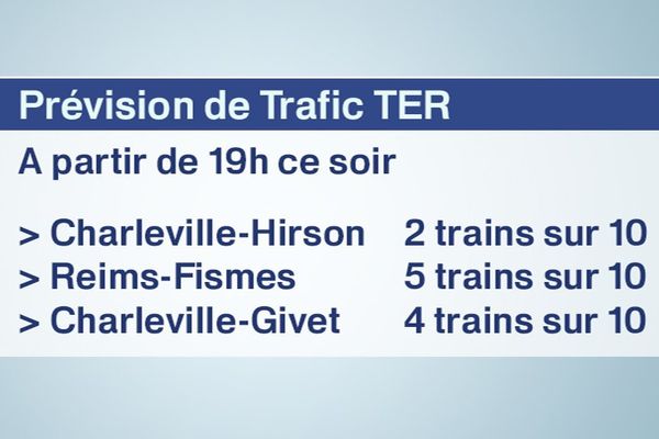 Perturbations à prévoir sur le réseau TER en Champagne-Ardenne