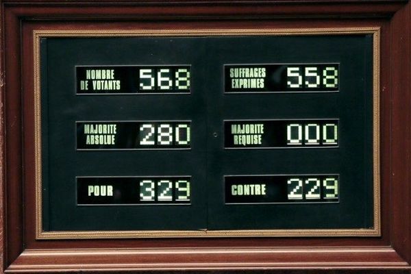 Le résultat du vote de l'Assemblée Nationale hier sur l'ouverture du mariage et de l'adoption aux couples homosexuels. 