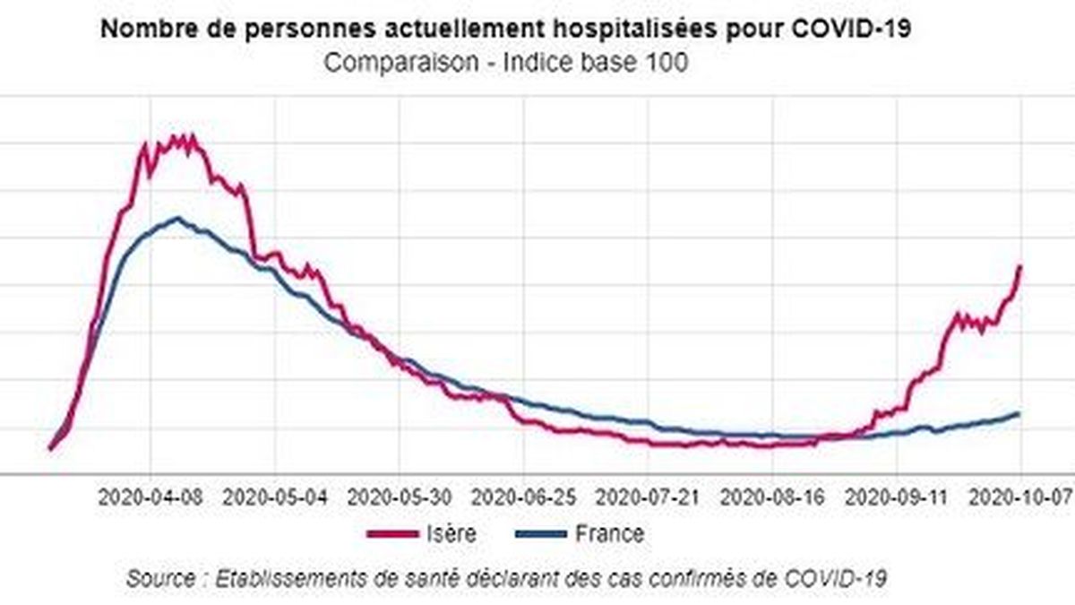 Covid 19 Les Chiffres Confirment La Hausse Rapide De L Epidemie A Grenoble Qui S Attend A Basculer En Alerte Maximale