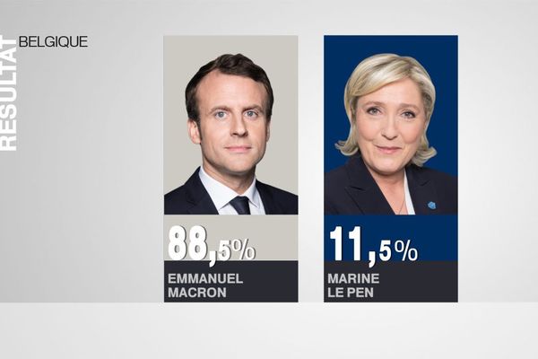 Presidentielle 2nd Tour Comment Les Francais Vivant En Belgique Ont Ils Vote