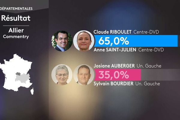 Second round result of the departmental elections in the canton of Commentry (Allier)