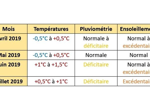 Previsions Meteo Quel Temps Fera T Il En Avril Mai Juin Et Pour Le Debut De L Ete