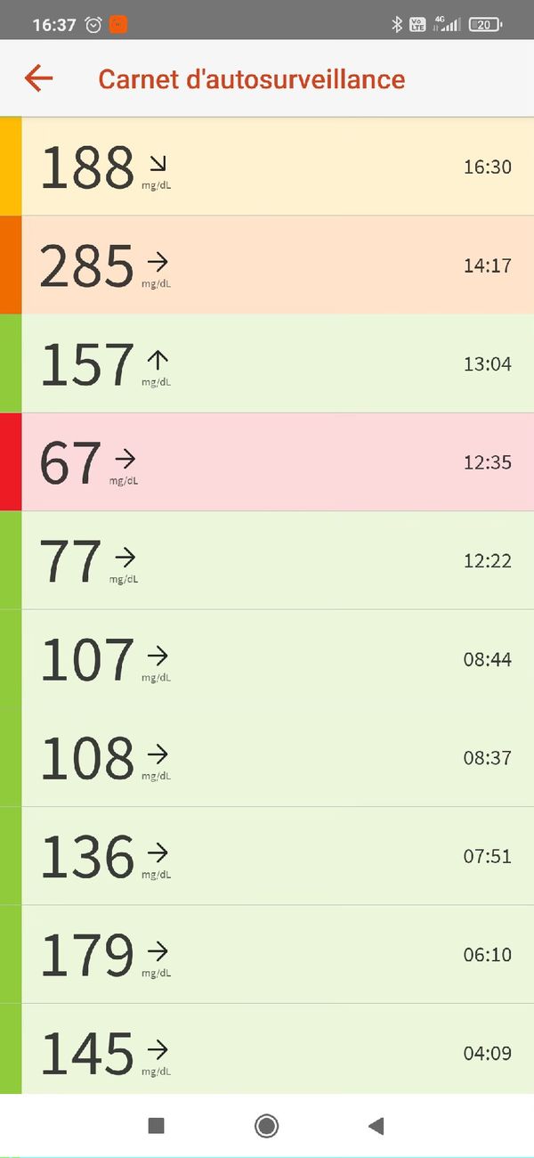 Toutes les données de glycémie sont accessibles sur smartphone. 