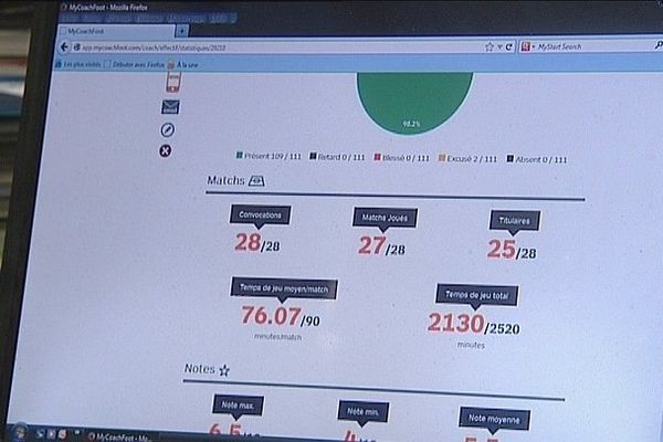 My Coach Foot, start-up bastiaise, est un logiciel destiné aux entraîneurs pour faciliter la gestion des équipes 