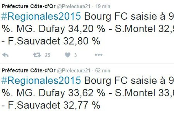 la préfecture de Côte d'Or était chargé de centraliser et de communiquer les résultats.