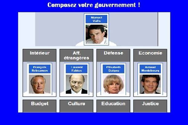 Remaniement : Composez Votre Gouvernement Resserré