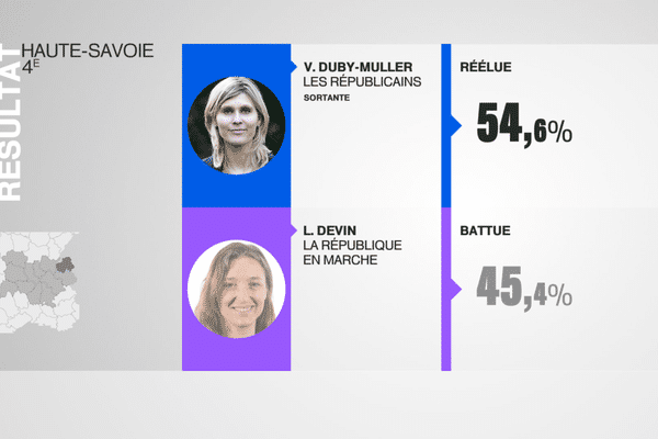 4e circonscription de Haute-Savoie