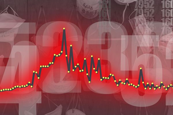 Covid : taux d'incidence, la Corse franchie la barre des 200 cas au 17 octobre 2020.