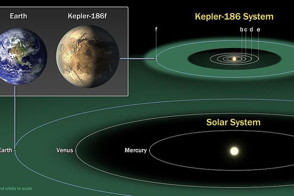 Kepler-186f.