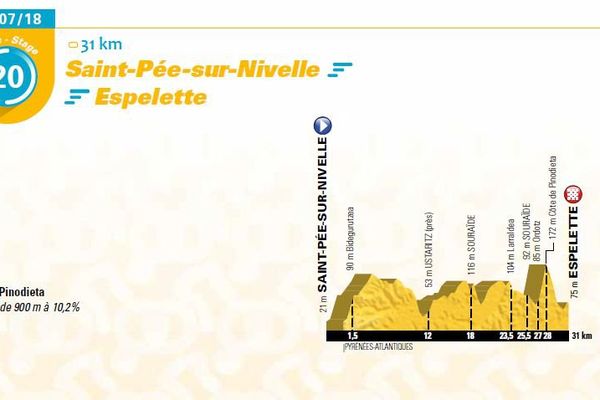 Saint-Pée-sur-Nivelle et Espelette seront ville-étape pour la première fois