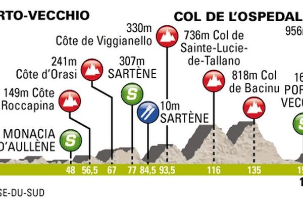 Le profil de l'étape du 24 mars