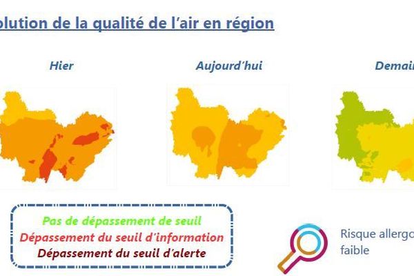 L'évolution de la qualité de l'air vers une situation normale