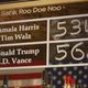 534 voix pour Kamala Harris et 568 voix pour Donald Trump, lors du vote de paille du Harry's Bar.